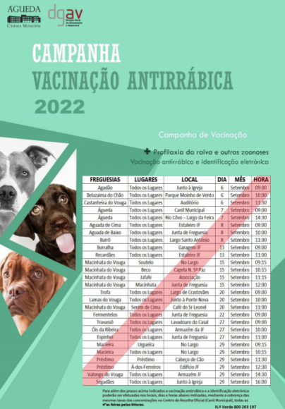 Campanha de Vacinação Antirrábica 2022