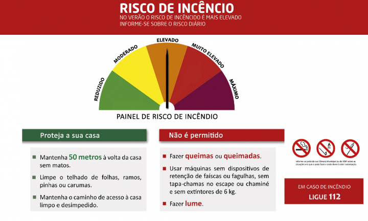 Aviso à População - Perigo de Incêndio Rural